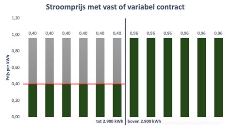 wat betekent +31.